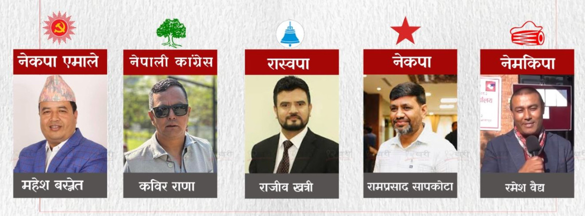 भक्तपुर २ मा एमालेका महेश बस्नेतलाई पछि पार्दै रास्वपाका खत्री